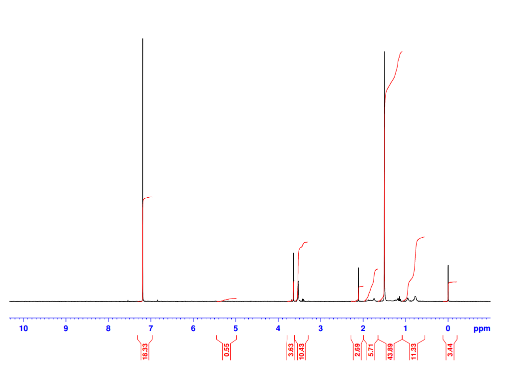 If nondeuterated chloroform (containing a full equivalent of protium) were used as solvent, the solvent signal would almost certainly overwhelm and … Possible Water Peak In Pmma Nmr Spectrum Chemistry Stack Exchange