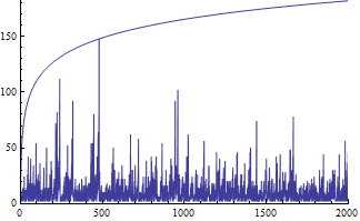 Product And Binomial Coefficients Mathematics Stack Exchange - High Quality City Design - Retina