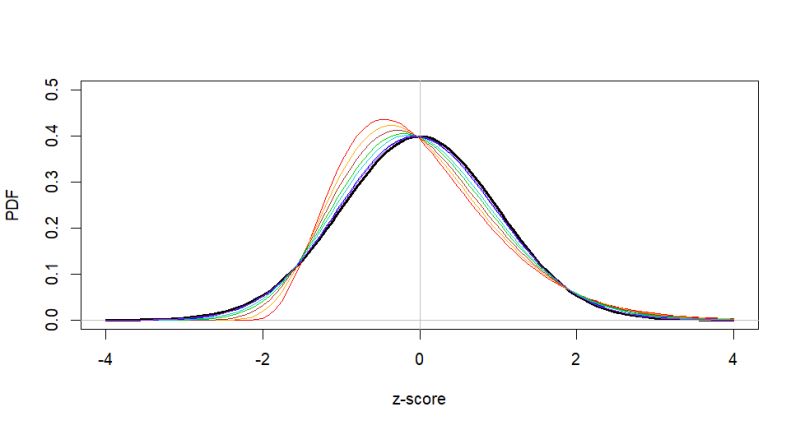 Probability Chi Square Distribution Mathematics Stack Exchange - Desktop Minimal Photos for Desktop