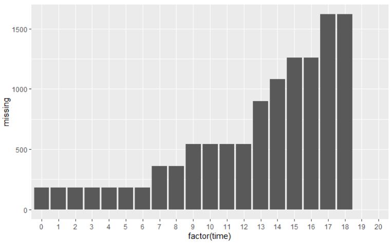 R Difference Between Geom Col And Geom Point For Same Value - Ultra HD High Resolution City Patterns | Free Download