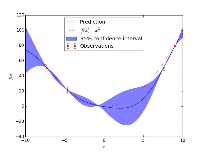 Python Sampling From Gaussian Process Posterior Cross Validated - Elegant Space Photo - Mobile