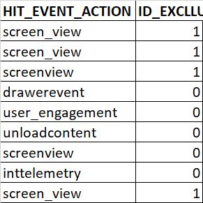 Snowflake Conditional On A Case Statement Outcome Stack Overflow - Premium Vintage Wallpaper - Full HD