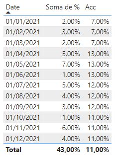 Powerbi Accumulated Sum Per Quarter Stack Overflow - High Quality 8K Gradient Arts | Free Download