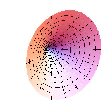 Plotting Revolutionplot3d Revolving Around A Line Not An Axis - Sunset Images - Stunning High Resolution Collection