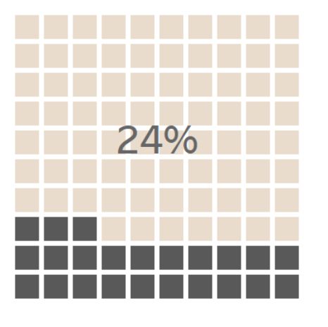 Github Anas436 Waffle Charts Word Clouds And Regression Plots Using - Best Geometric Photos in Retina