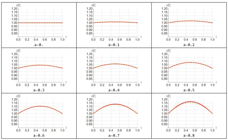 Solution Numerical Solutions Of Second Order Boundary Value Problems - 4K Gradient Pictures for Desktop