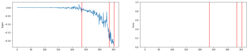 Pdf Hardware Efficient Architectures For Eigenvalue Computation - Vintage Images - Creative Mobile Collection