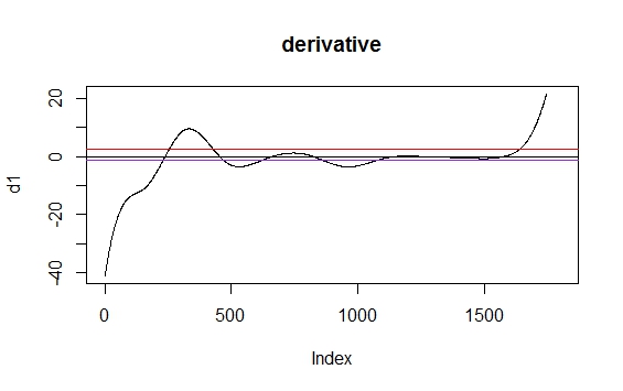Plot Step Wise Decrease In R With Categorical Value On X Axis Stack - Colorful Texture Collection - HD Quality