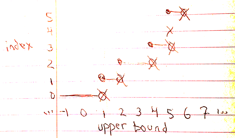 C Lower Bound From The Right In A B Tree Stack Overflow - Gorgeous Abstract Design - Ultra HD