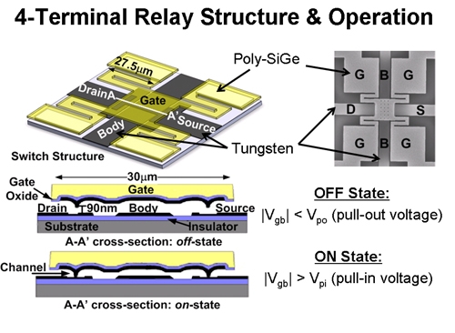 Understand Transistors Electrical Engineering Stack Exchange - Incredible 8K Minimal Pictures | Free Download