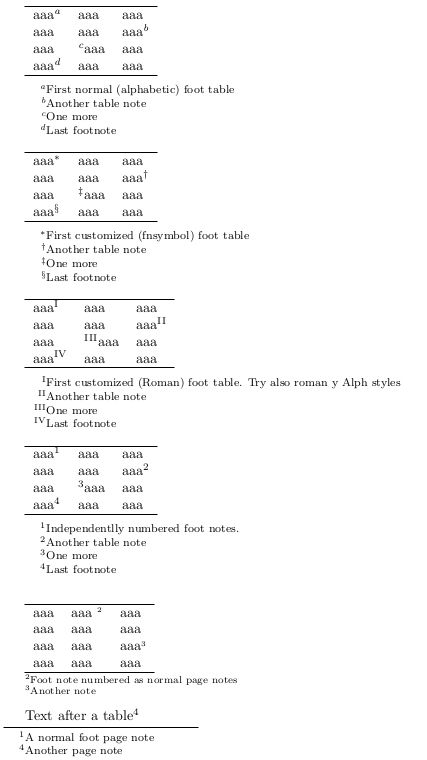 Footnote Inside Table Tex Latex Stack Exchange - Gorgeous City Background - HD