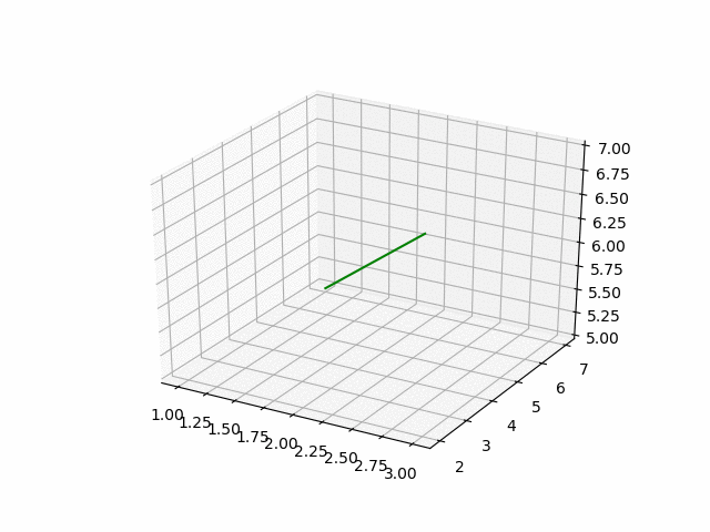 Python Matplotlib Multiple Lines Animation Stack Overflow - Amazing HD Dark Wallpapers | Free Download