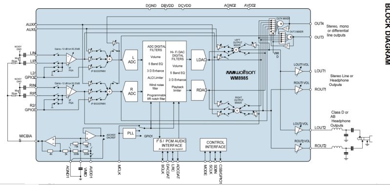 Minimeters Help Audio Routing Linux - Vintage Photo Collection - High Resolution Quality