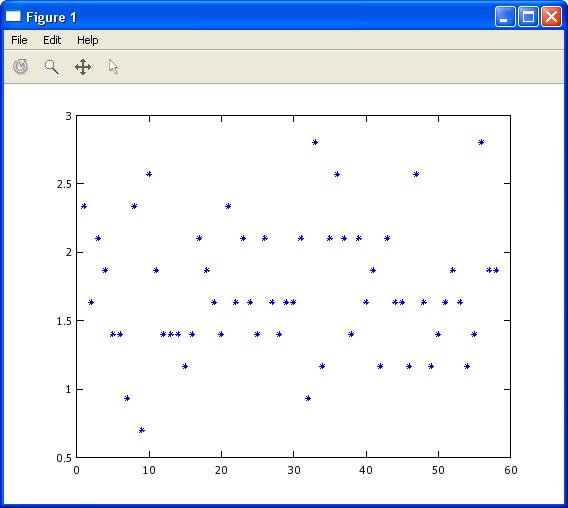 Matrix Matlab Graph Only Plotting One Value From For Loop Stack - Colorful Background Collection - Desktop Quality