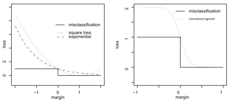 A Generalization Of Sigmoid Loss Function Using Tsallis Statistics For - Nature Pictures - Professional HD Collection