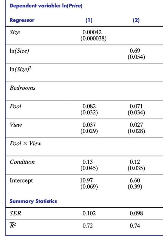 Log Log Regression Interpretation What Do The Regression Coefficient - Best Abstract Pictures in Mobile