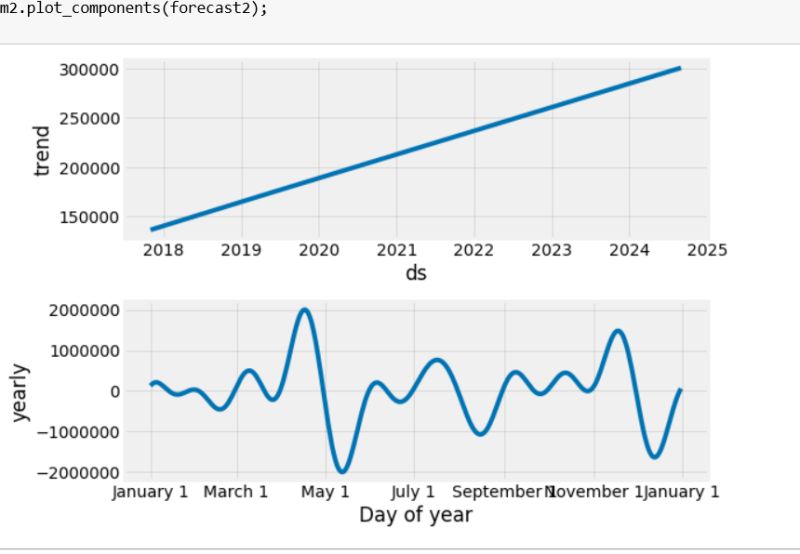 Python Fbprophet Yearly Seasonality Volatility Stack Overflow - Landscape Texture Collection - Full HD Quality