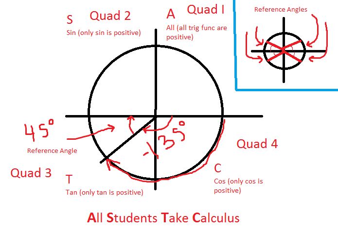 Understanding Quadrants And Trig Functions Exploring Rotations - Vintage Backgrounds - Amazing High Resolution Collection