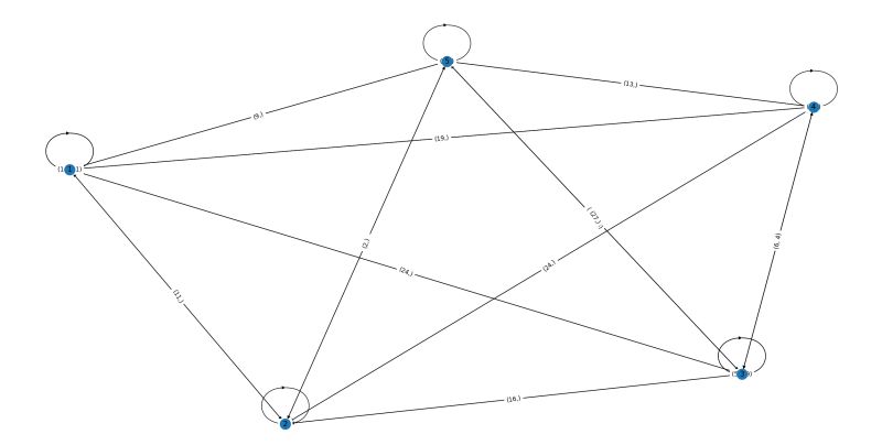 Algorithms Finding The Maximum Weighted Path In A Directed Cyclic Weighted Graph With - Mobile Mountain Illustrations for Desktop