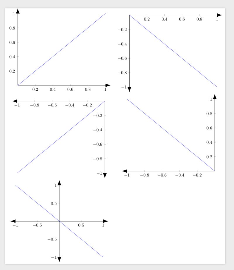 Marking Axis In Pgfplot Tex Latex Stack Exchange - Nature Pictures - Professional Retina Collection