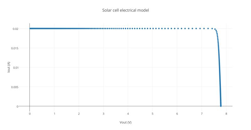 Confusion Regarding Solar Cell Electrical Engineering Stack Exchange - Ocean Textures - Modern Desktop Collection