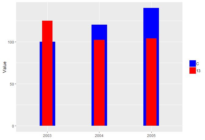 Python R Tulo Para Gr Fico De Barras Matplotlib Stack Overflow Em - Amazing Desktop Abstract Arts | Free Download