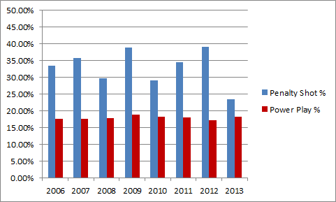 graph of below data