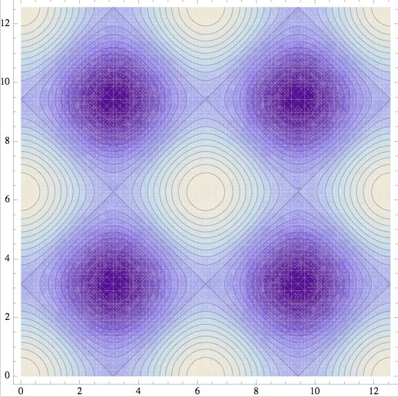 Plotting Saner Alternative To Contourplot Fill Mathematica Stack - Ultra HD Nature Wallpaper - Retina