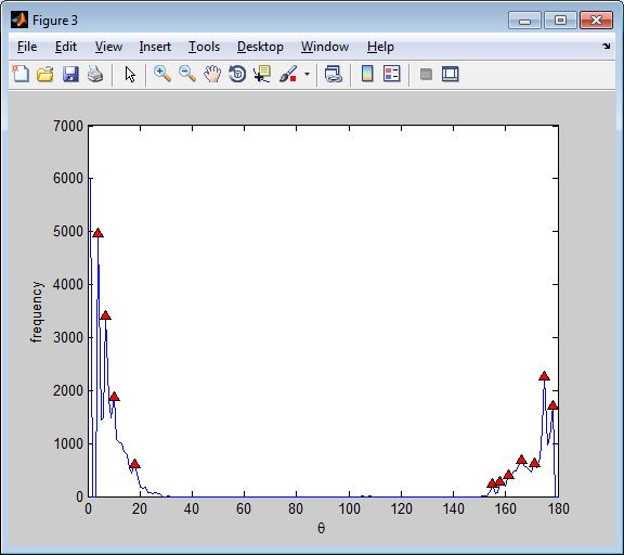 Image Processing O 1 Peak Segmentation Algorithm In Matlab Signal - Ocean Backgrounds - Modern 4K Collection