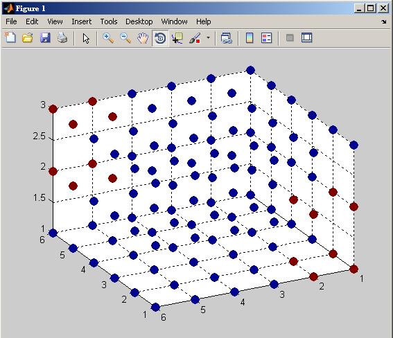 How To Visualize A 3d Matrix In Matlab Stack Overflow
