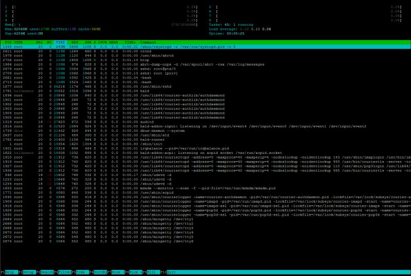 Memory Actual Ram Usage Of Linux System Super User - Landscape Images - Professional Desktop Collection