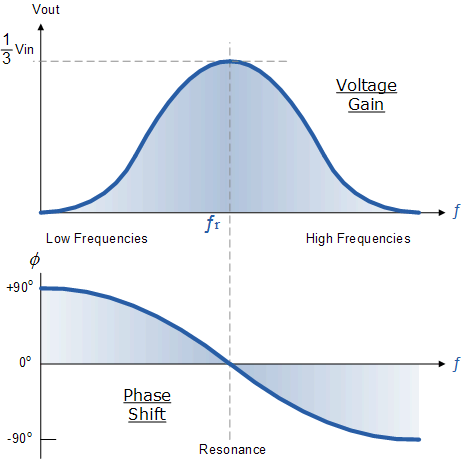 Oscillator Can This Circuit Oscillate Electrical Engineering Stack - High Quality Minimal Photo - Ultra HD
