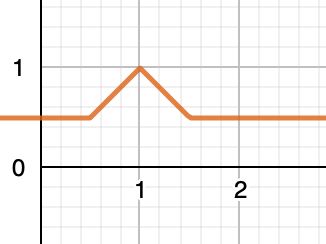 C Capping Alpha For Sprite Blending Stack Overflow - Mobile Dark Arts for Desktop