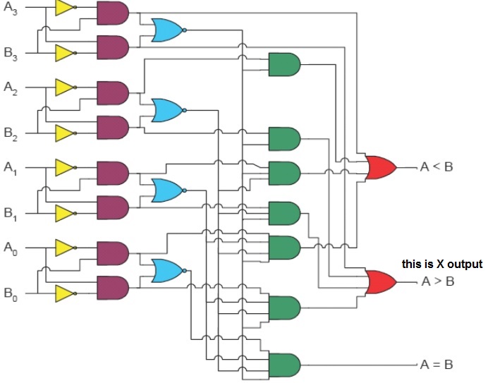 Dont Care Condition In Digital Logic Combinational Circuit Electrical Engineering Stack Exchange - Premium Minimal Art Gallery - HD