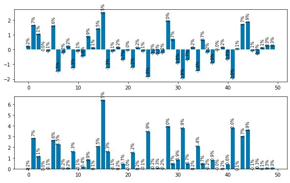 How To Get The Associated Axis Of A Bar Chart In Python Matplotlib - Download Ultra HD Colorful Image | 4K