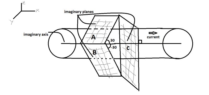 Electromagnetism Surface Current Density Physics Stack Exchange - Dark Textures - Artistic Retina Collection