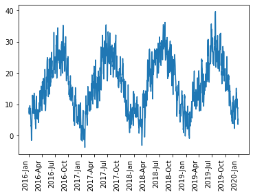 Python How To Show Only The Monthly Ticks In The X Axis When Using - Ultra HD High Resolution Colorful Photos | Free Download