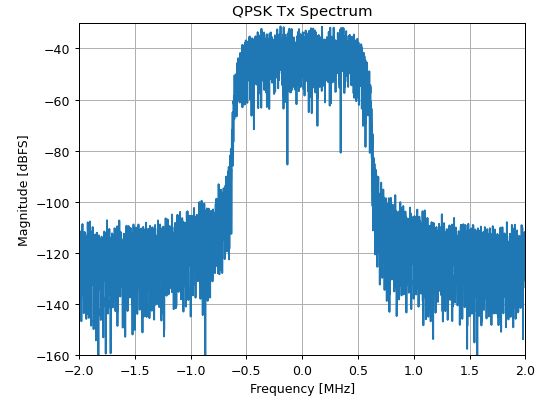 Transfer Function Deriving Step Response From Input And Output Data - Premium Landscape Wallpaper Gallery - Ultra HD