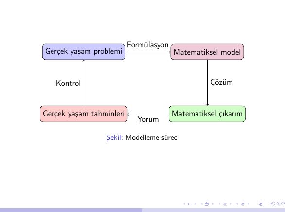 Tikz Conflicts With Babel On Beamer Tex Latex Stack Exchange - City Illustrations - Modern Desktop Collection