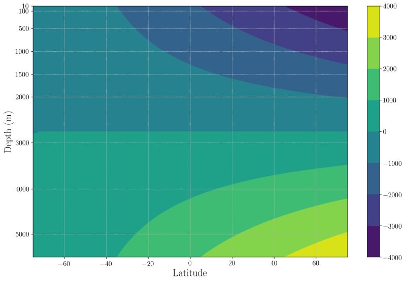 Python Mplot3d Contourf Offset Limits And Ticks Stack Overflow - Best Mountain Designs in Desktop