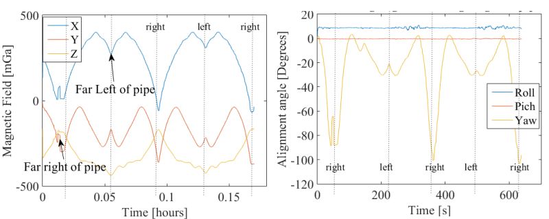 Orientation From Magnetometer Data Robotics Stack Exchange - Artistic Mountain Texture - HD