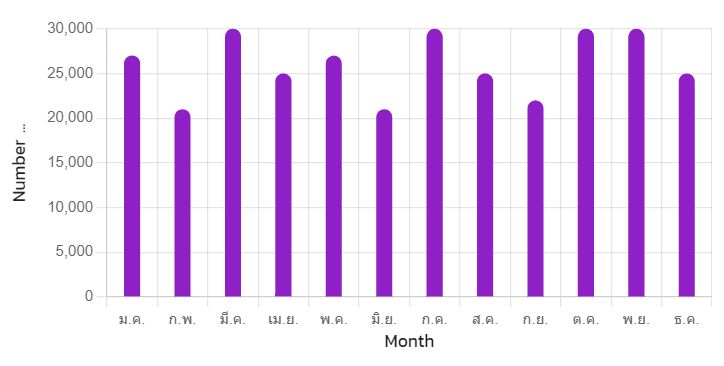 Javascript How To Change Scales Title Position In Chart Js Stack - Retina Space Images for Desktop