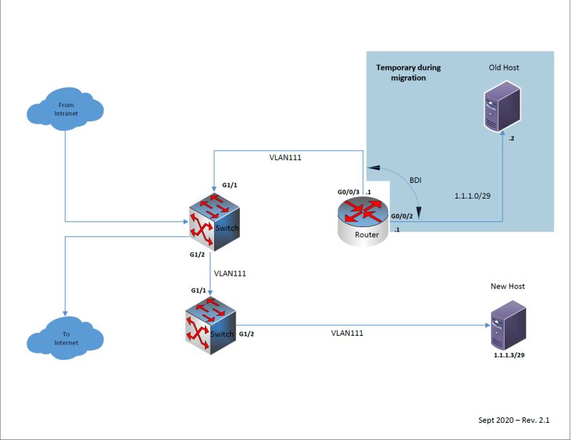 Solved Bdi Not Passing Traffic To Directly Connected Interfaces - Best Landscape Patterns in Mobile