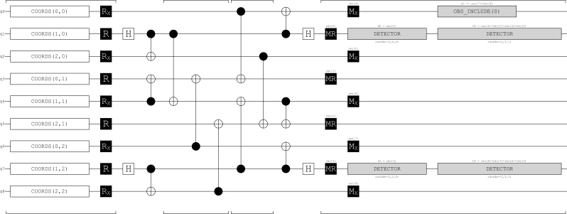 Error Correction Implementing Circuits With Post Selection In Stim - Professional Full HD City Pictures | Free Download
