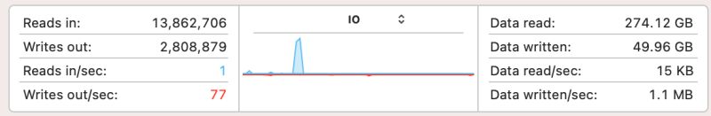 Ssd M1 Pro Macbook Swaps A Lot Ask Different - Professional Mobile Vintage Arts | Free Download