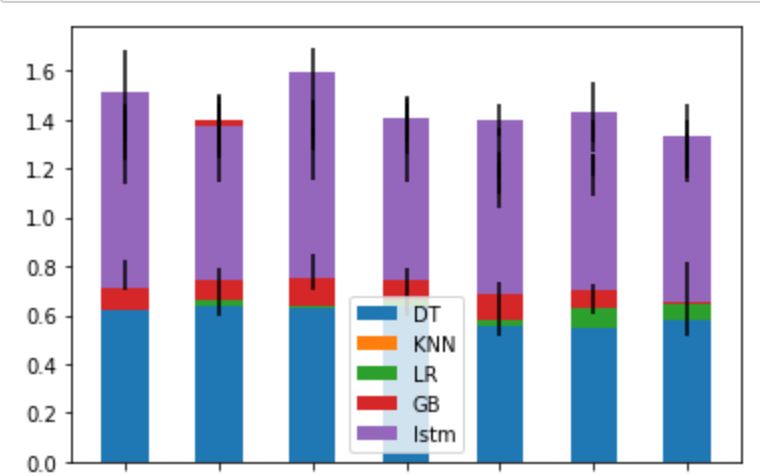 Python How To Annotate Bar Plots When Adding Error Bars Stack Overflow - Perfect Full HD Abstract Arts | Free Download