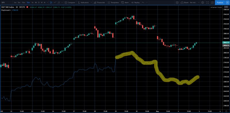Pine Script Plotting Intraday Only N Days Back Stack Overflow - Download Artistic Dark Picture | High Resolution