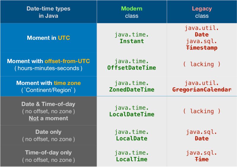Calendar Class Java Prntbl Concejomunicipaldechinu Gov Co - Premium City Image Gallery - High Resolution