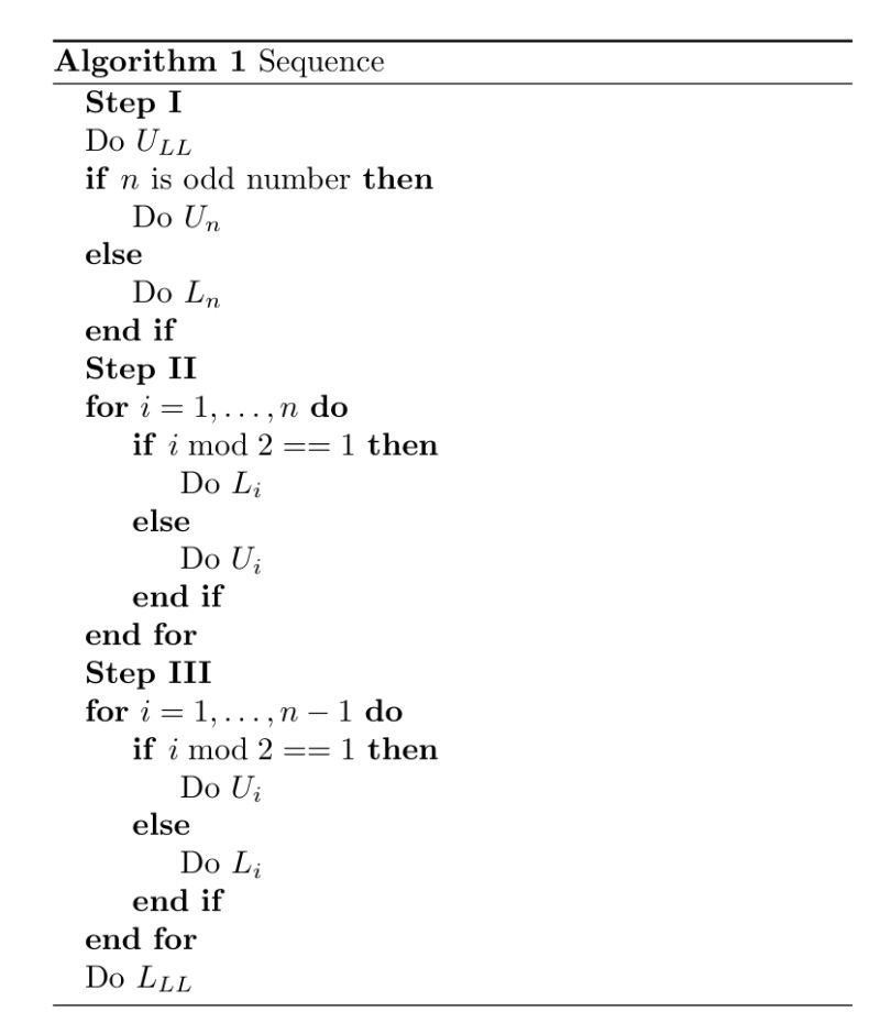 Algorithmic Remove Line Number Before For Statement In Algorithm - Perfect City Illustration - High Resolution