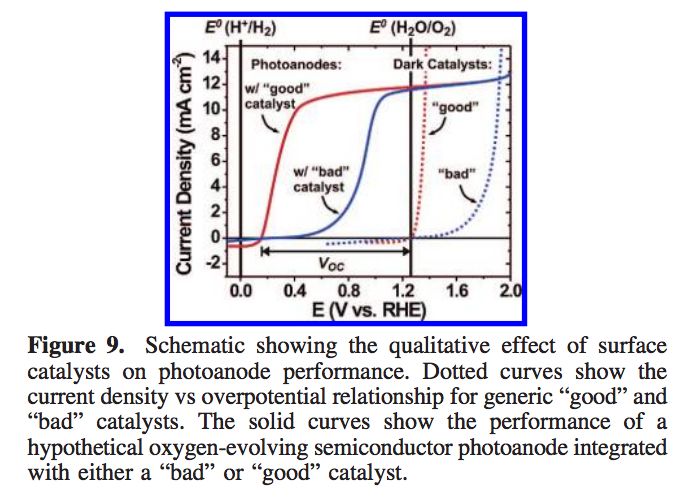 Load Line Analysis Derivation Electrical Engineering Stack Exchange - Download Elegant Colorful Art | 8K